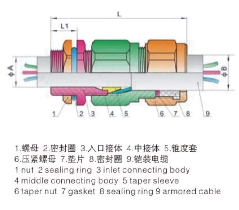 Metal Ex-Proof Armoured Cable Gland Atex Single Double Cable Connector